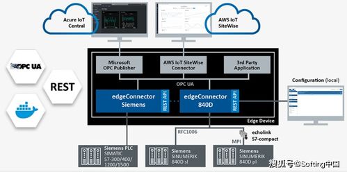 工业互联网的数据集成 互联网数据服务的核心驱动力