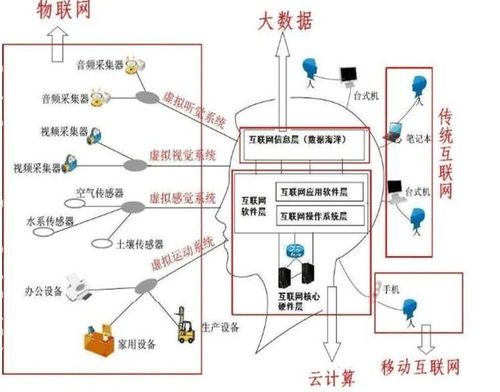 物联网、大数据与云计算 解密三者关系与互联网数据服务