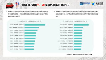 旅行预订行业数据洞察 199IT互联网数据资讯中心解析