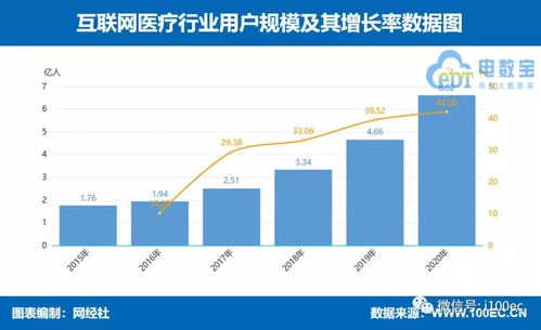 《2020年度中国互联网大健康市场数据报告》解读 数字化浪潮重塑健康产业新格局