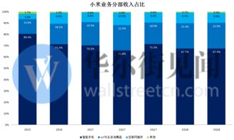 小米上市后首份财报亮眼 二季度各业务营收超预期，MIUI月活跃用户突破2亿