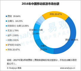 2017中国移动互联网市场数据盘点 十大领域与趋势前瞻
