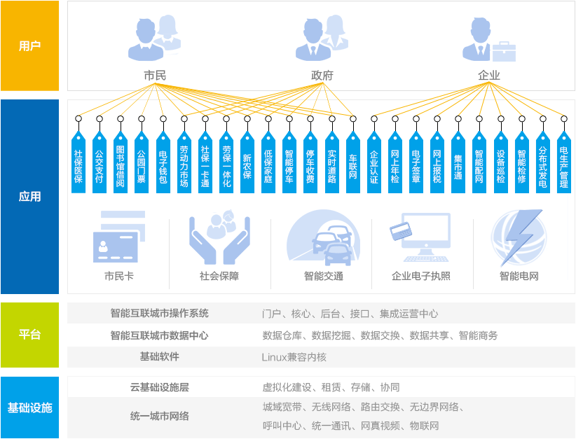 智慧政务十四五规划前瞻 建设更高质量“互联网+政务服务”